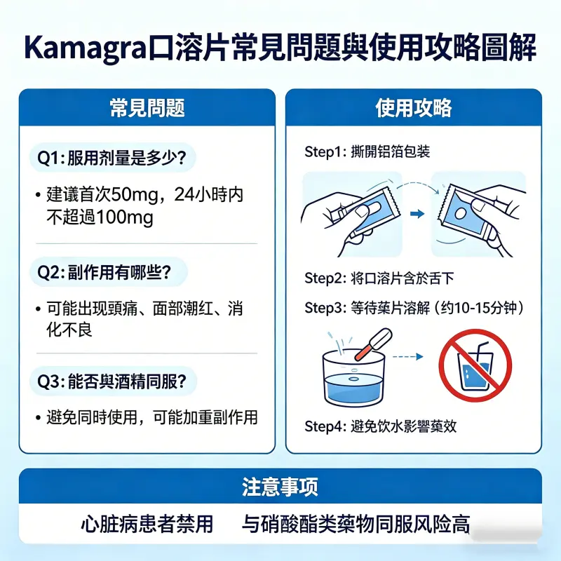 Kamagra口溶片常見問題與使用攻略圖解