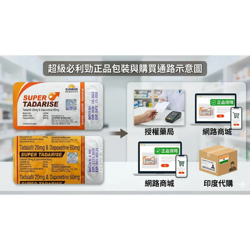 超級必利勁正品包裝與購買通路示意圖