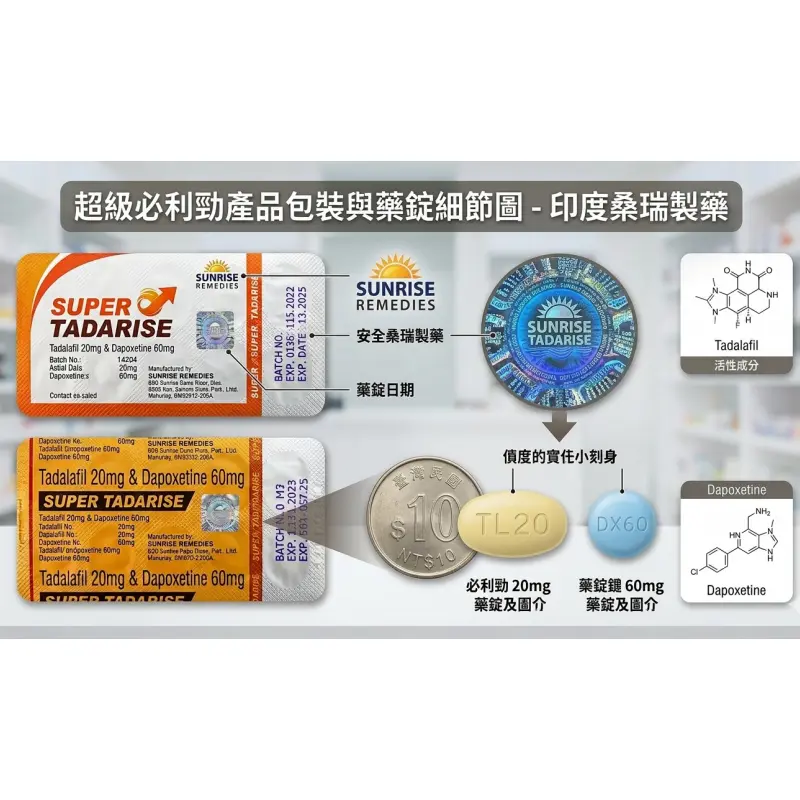 超級必利勁產品包裝與藥錠細節圖 - 印度桑瑞製藥
