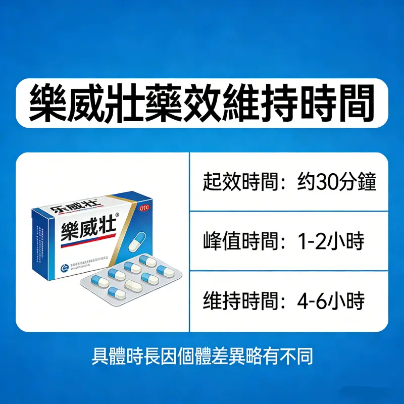 樂威壯藥效維持時間