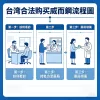 台灣合法購買威而鋼流程圖：診所看診至藥局領藥