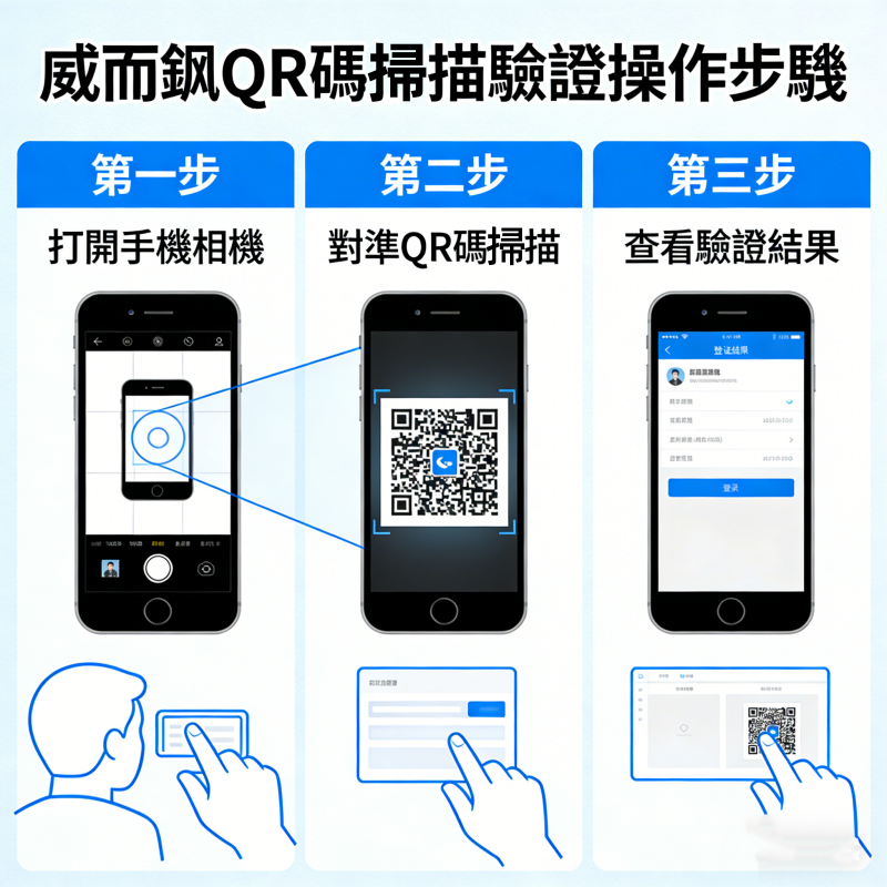 威而鋼QR碼驗證操作步驟