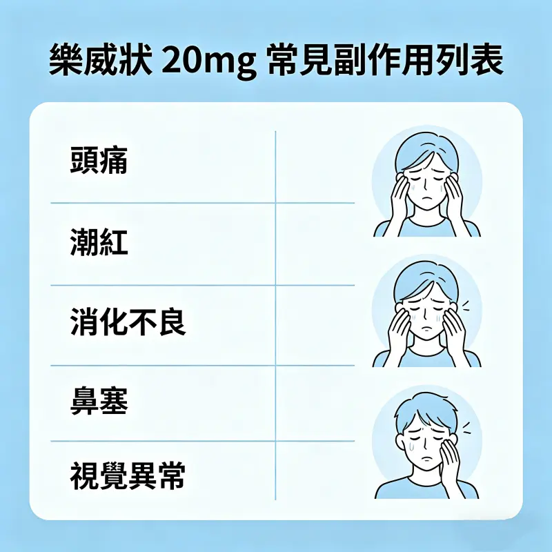 樂威壯 20mg 常見副作用列表