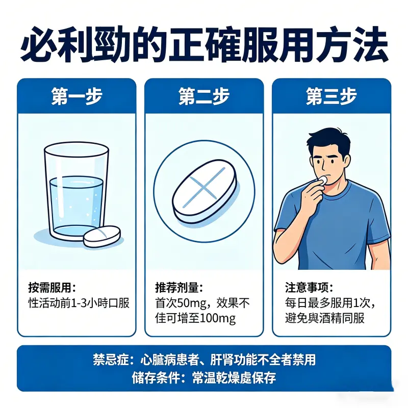 必利勁的正確服用方法