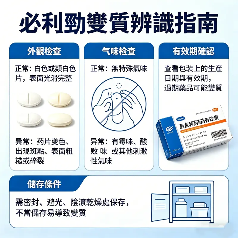必利勁變質辨識指南