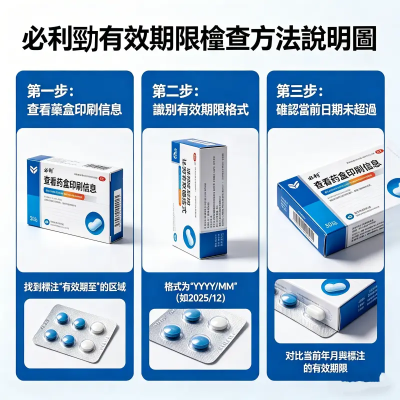 必利勁有效期限檢查方法說明圖
