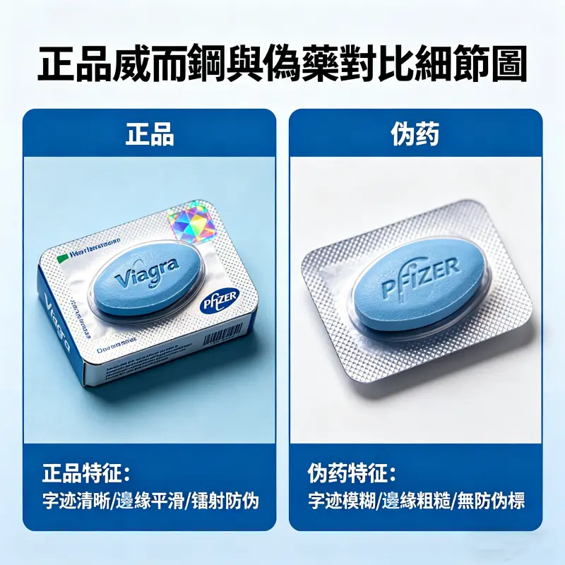 辨識正品威而鋼與偽藥的對比細節圖