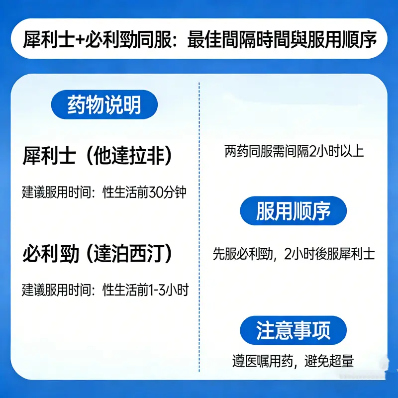 犀利士 + 必利勁同服：最佳間隔時間與服用順序