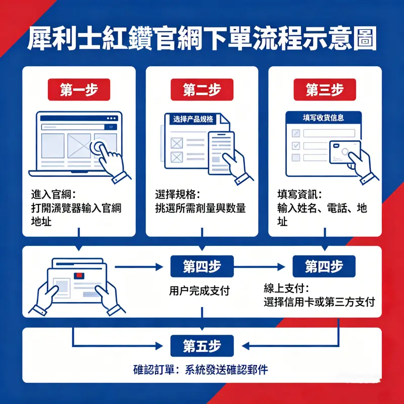 Extra Super Tadarise 官方渠道下單流程與隱私配送說明