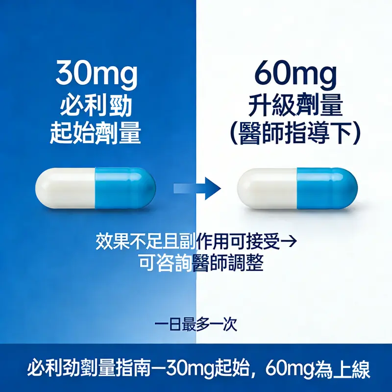 必利勁劑量調整指南