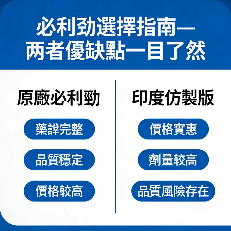 原廠必利勁與印度仿製品優缺點對比