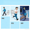 頻尿、尿急、夜尿