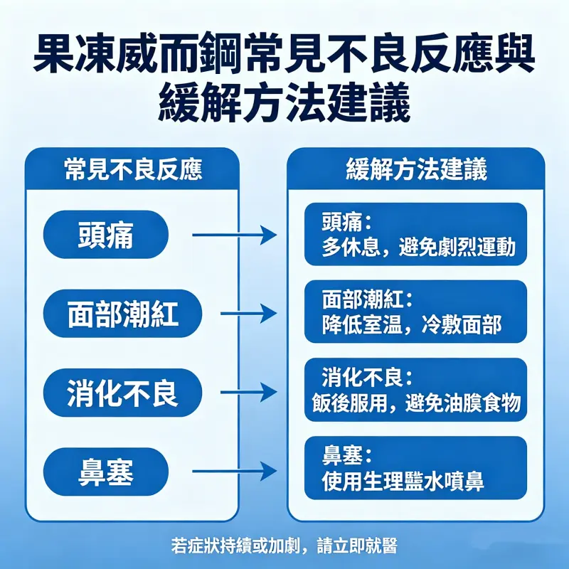 果凍威而鋼常見不良反應與緩解方法建議