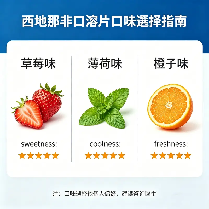 西地那非口溶片口味選擇指南