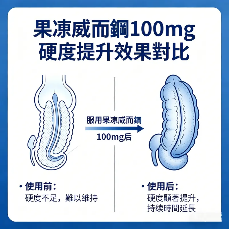 果凍威而鋼100mg硬度提升效果對比