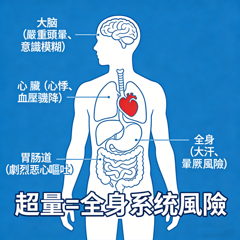 必利勁服用超量