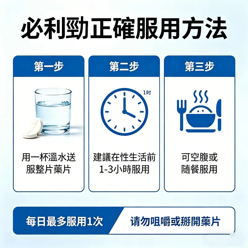 必利勁正確服用時間