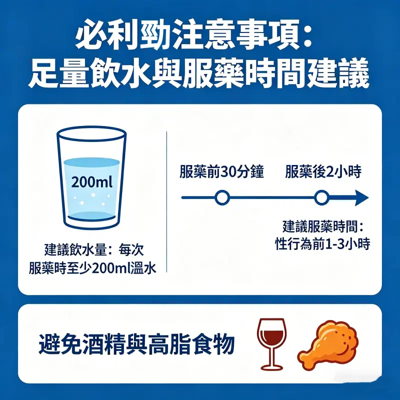 必利勁注意事項：足量飲水與服藥時間建議圖解