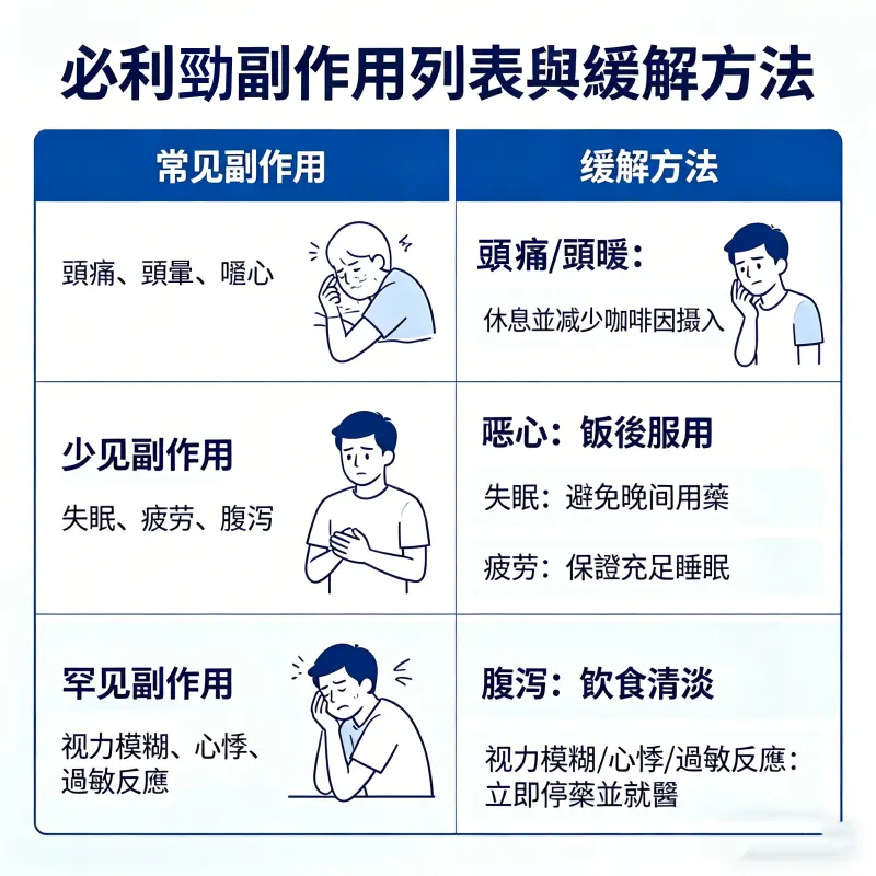 必利勁副作用列表與緩解方法圖表