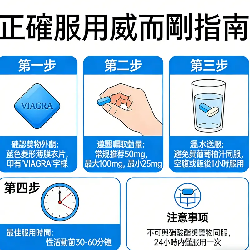 正確服用威而鋼指南