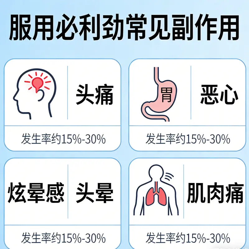 必利勁常見副作用