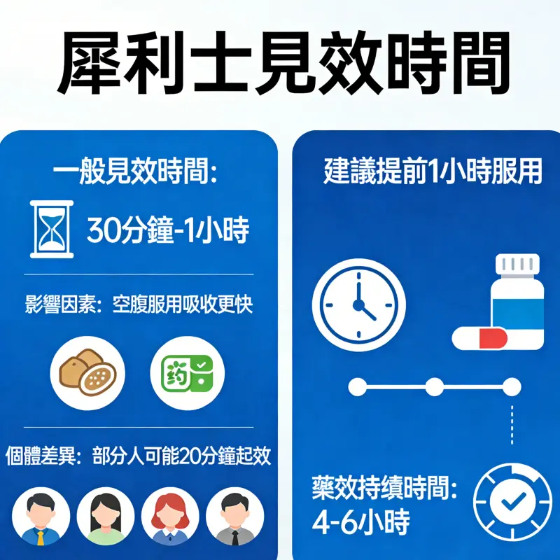 犀利士見效時間