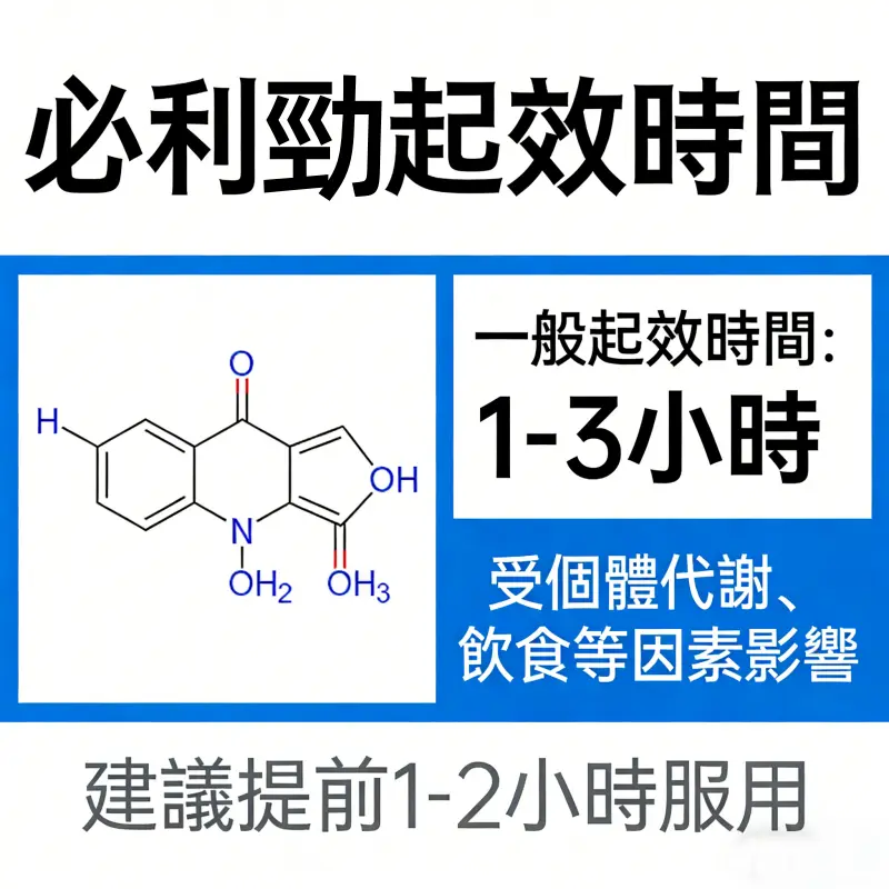 必利勁起效時間