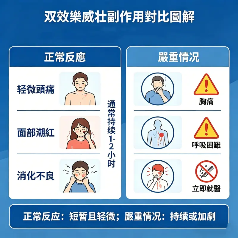 雙效樂威壯副作用對比圖解 - 如何辨別正常反應與嚴重情況