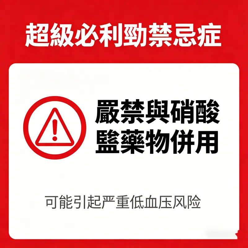 超級必利勁禁忌症：嚴禁與硝酸鹽藥物併用警告圖