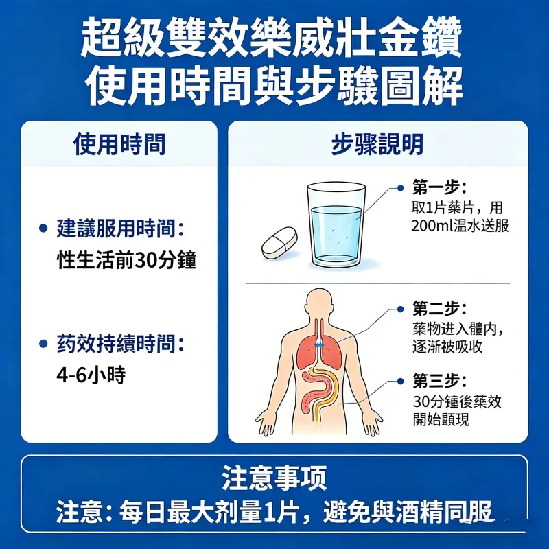 超級雙效樂威壯金鑽使用時間與步驟圖解