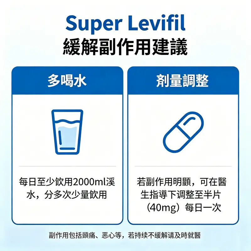 Super Levifil 緩解副作用建議 - 多喝水與劑量調整