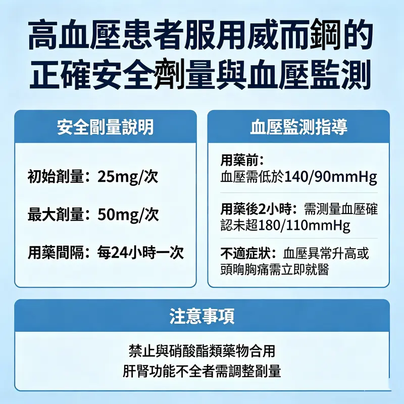 藥師解釋高血壓吃威而鋼的正確安全劑量與血壓監測