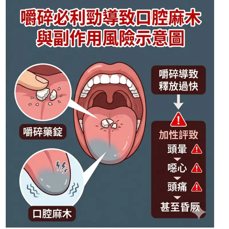 嚼碎必利勁導致口腔麻木與副作用風險示意圖"