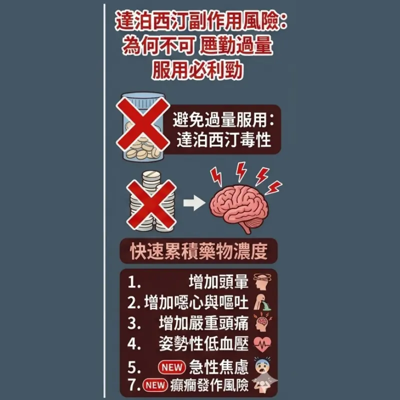 達泊西汀副作用風險：為何不可過量服用必利勁
