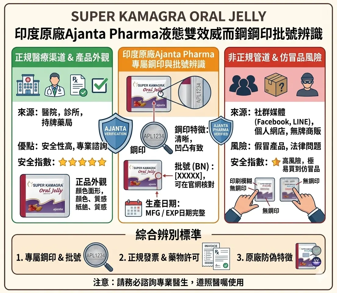 印度原廠Ajanta-Pharma液態雙效威而鋼鋼印批號辨識
