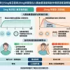 犀利士5mg每日錠與20mg按需型在人體血藥濃度與副作用舒適度適應對比