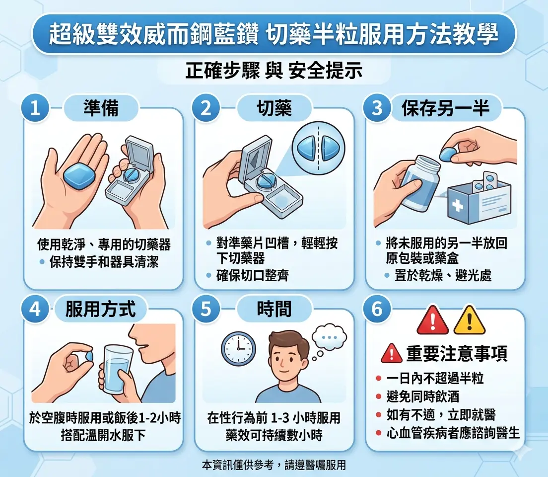 超級雙效威而鋼藍鑽切藥半粒服用方法教學