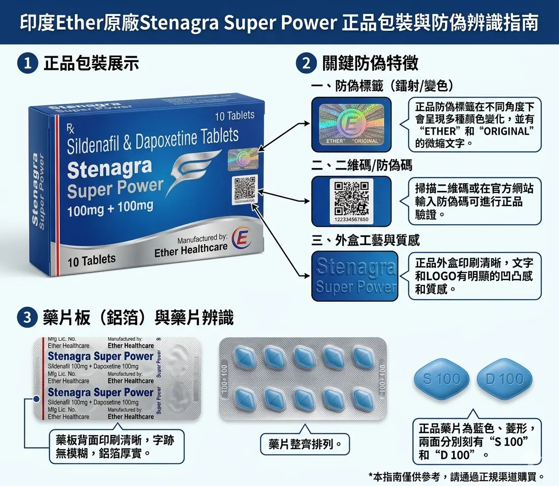 印度Ether原廠Stenagra Super Power正品包裝防偽標籤辨識