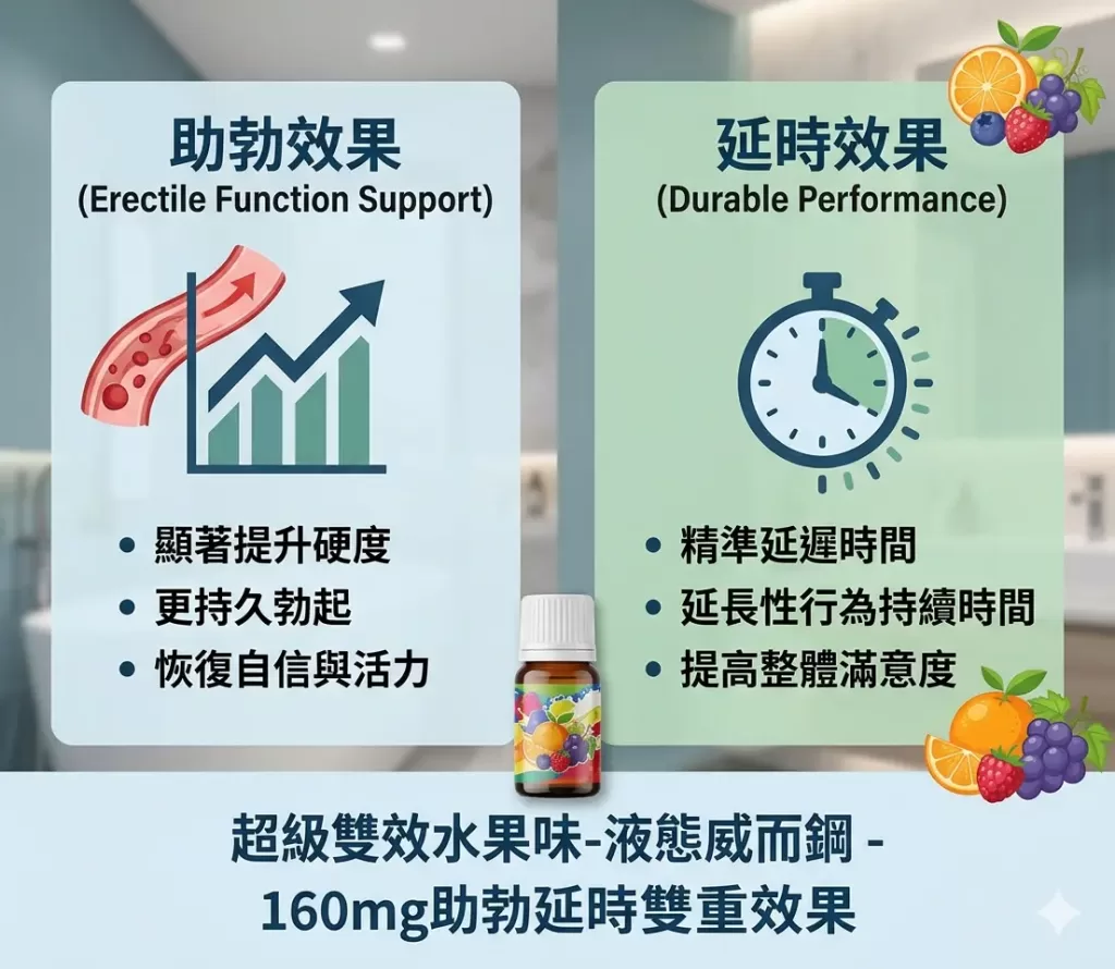 超級雙效水果味液態威而鋼功效展示-160mg助勃延時雙重效果