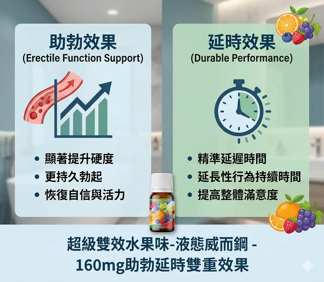 超級雙效水果味液態威而鋼功效展示-160mg助勃延時雙重效果