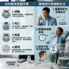 必利勁副作用列表與緩解方法示意圖