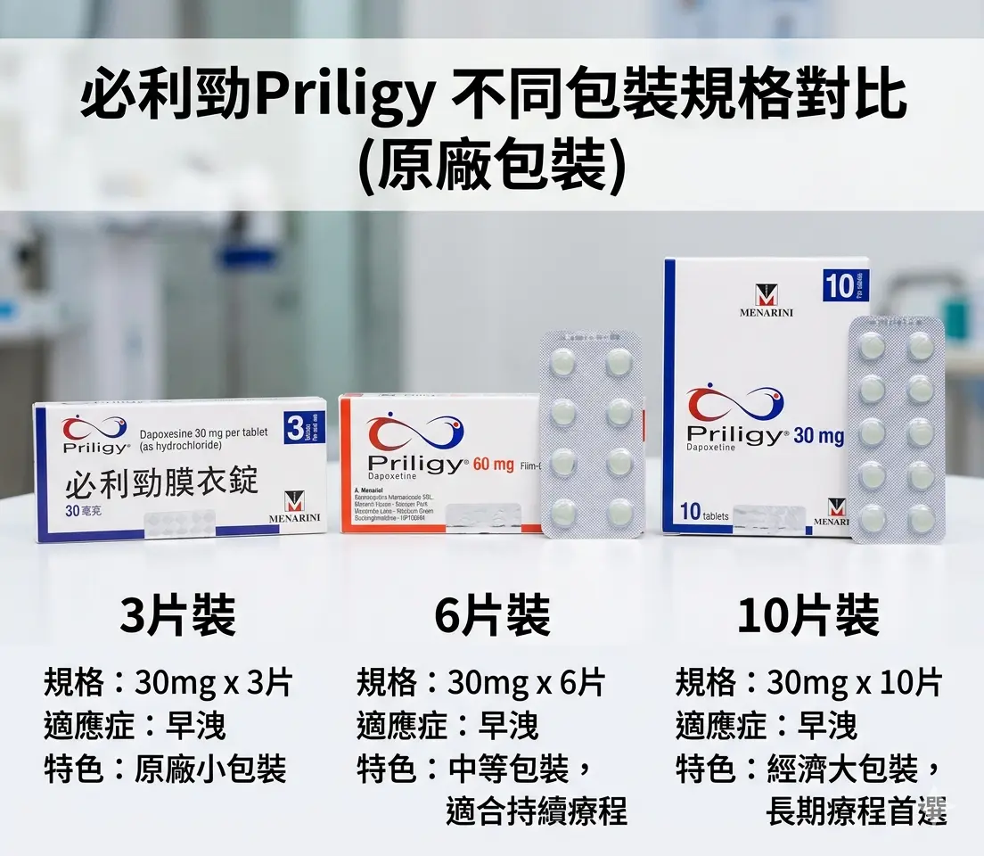 必利勁Priligy不同包裝規格對比(3片裝、6片裝、10片裝原廠包裝)