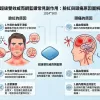 超級雙效威而鋼藍鑽常見副作用臉紅與頭痛原因圖解