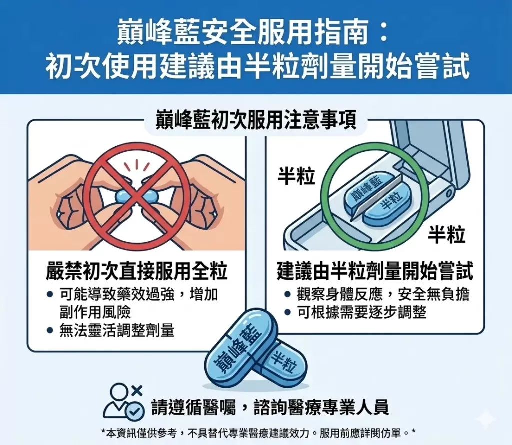 巔峰藍安全服用指南