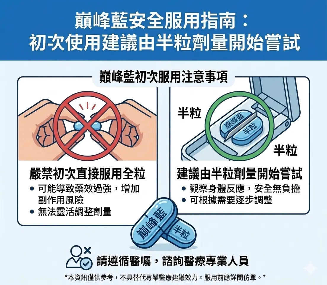 巔峰藍安全服用指南