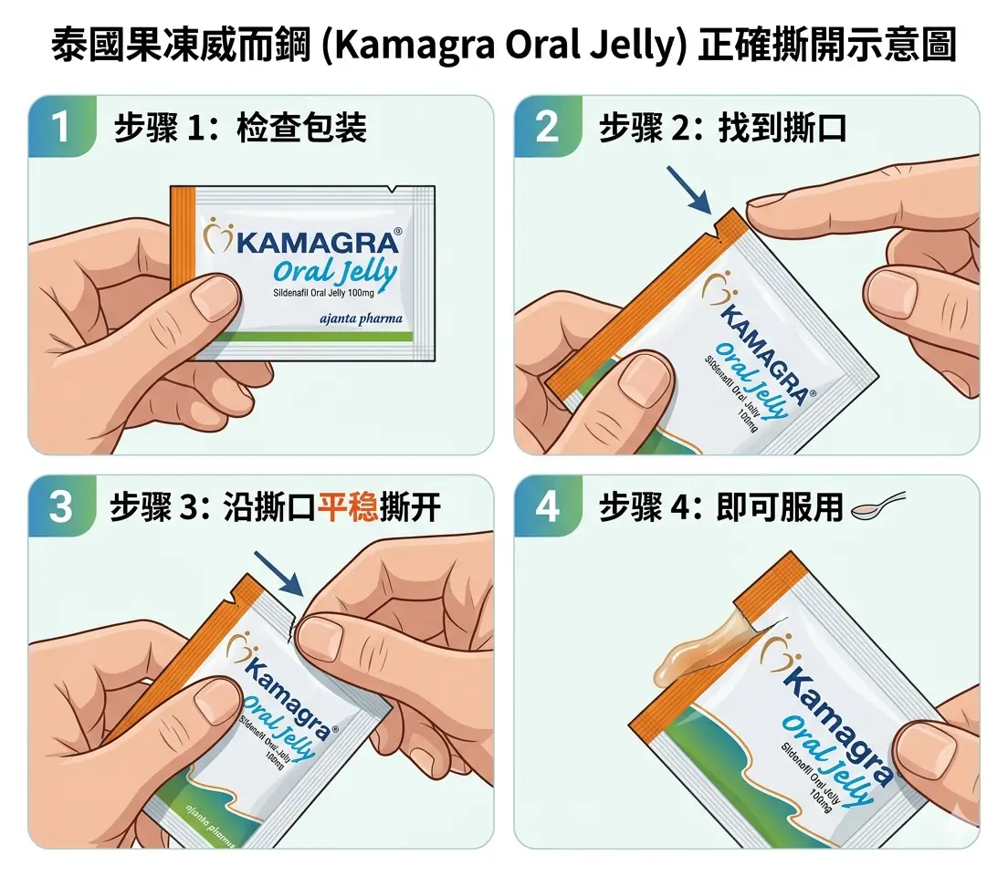 泰國果凍威而鋼 Kamagra Oral Jelly 正確撕開服用示意圖