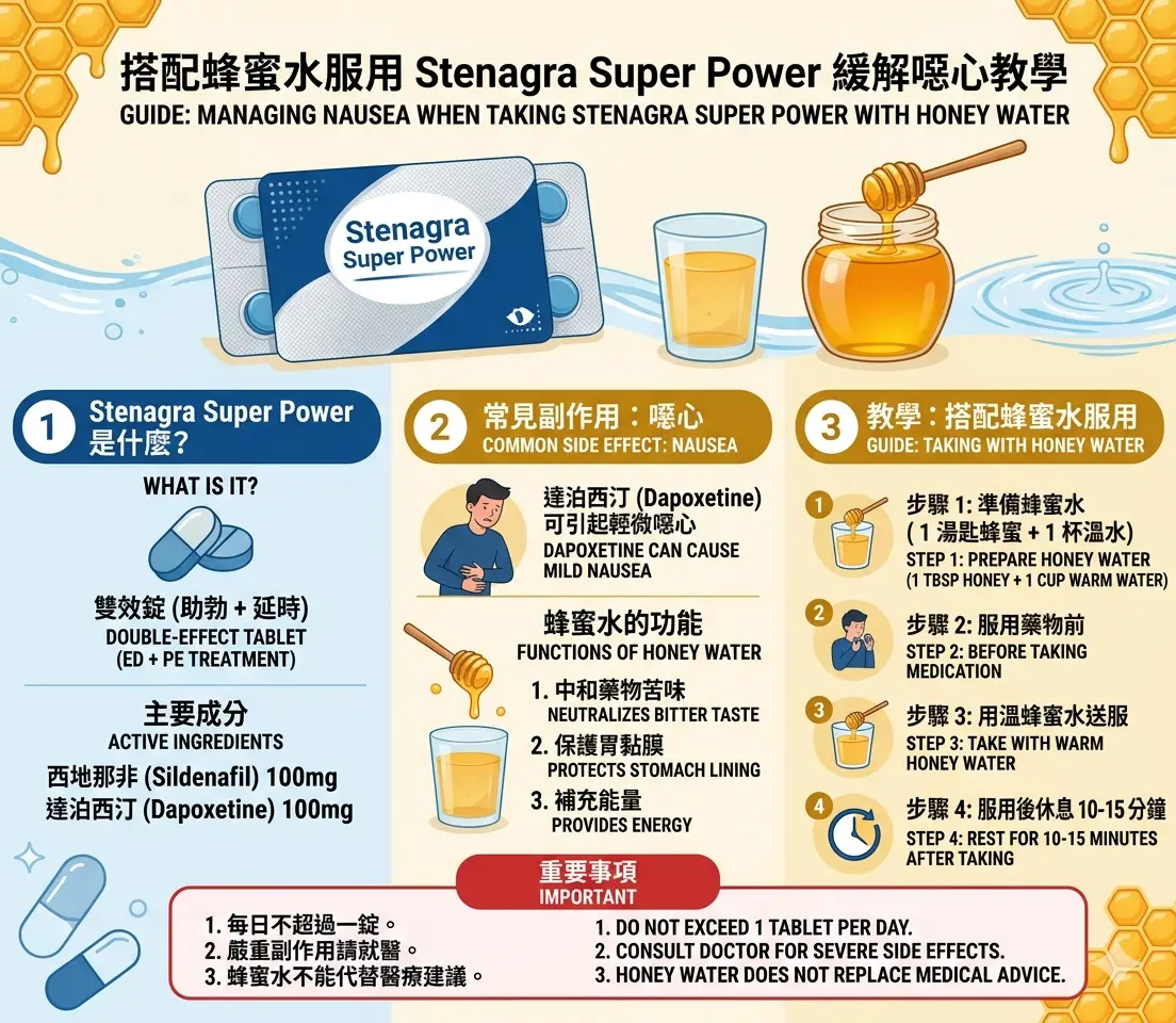 搭配蜂蜜水服用Stenagra Super Power緩解噁心教學