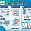 德國原廠必利勁正品包裝防偽標籤與防偽碼查詢教學
