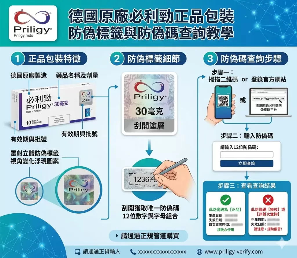 德國原廠必利勁正品包裝防偽標籤與防偽碼查詢教學