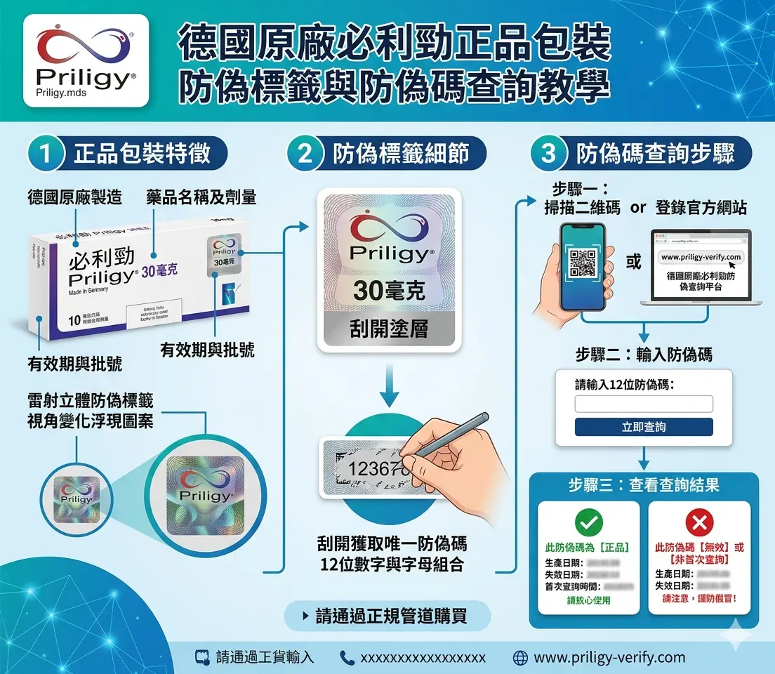 德國原廠必利勁正品包裝防偽標籤與防偽碼查詢教學